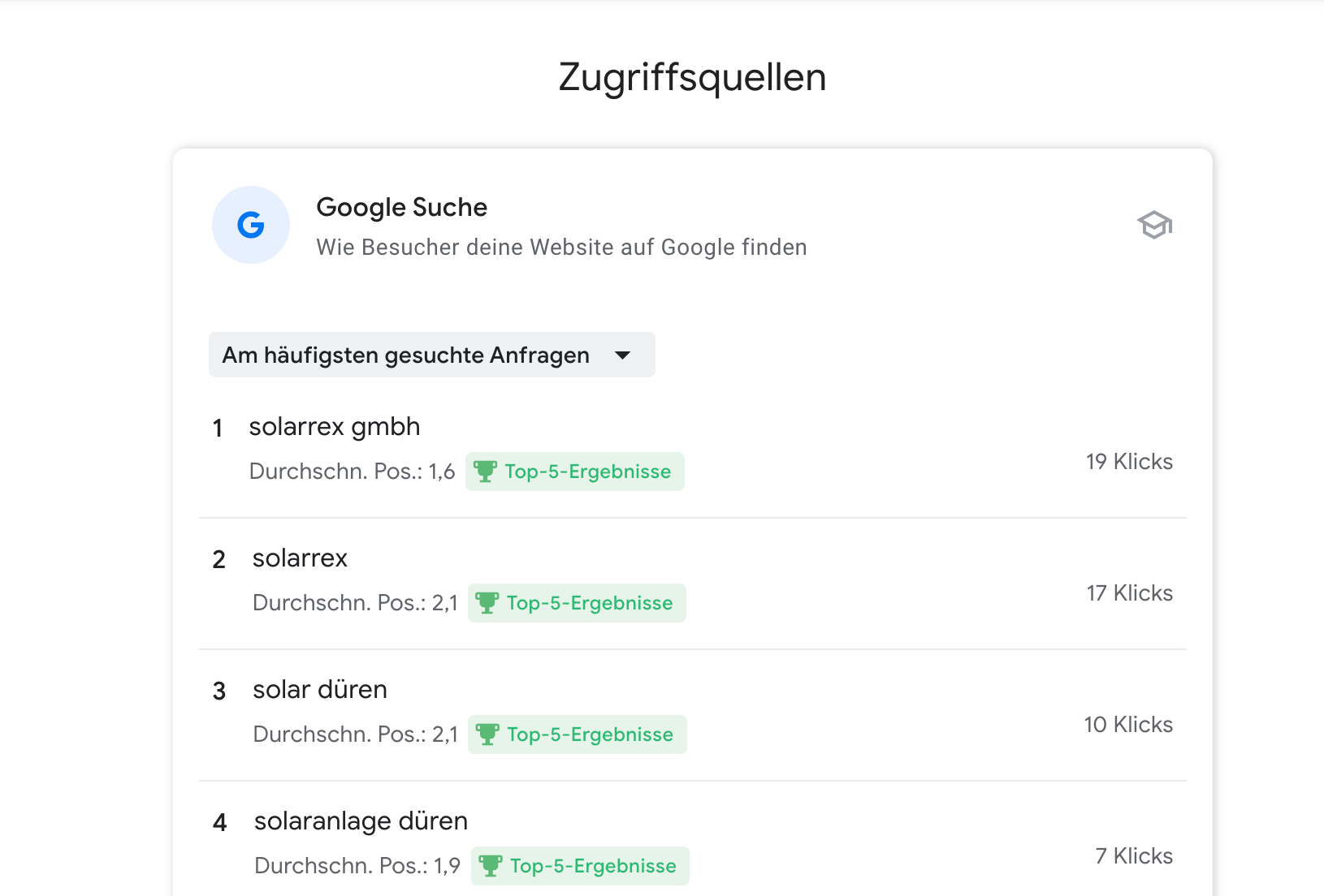 Projekt Bild