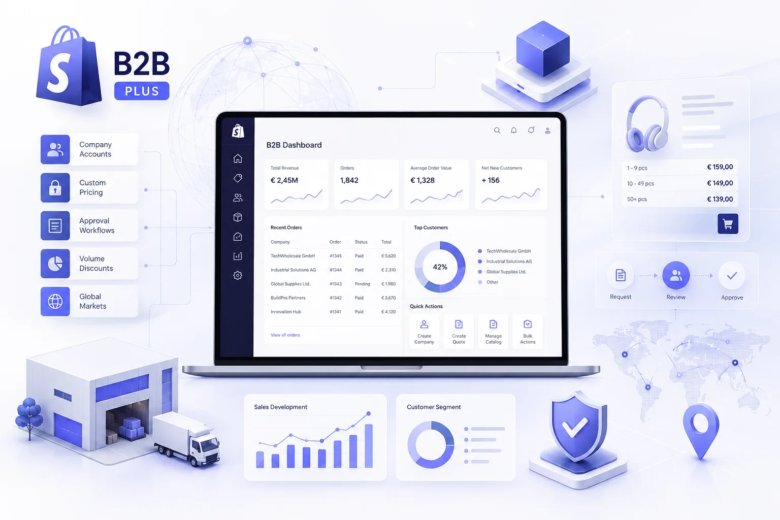 Shopify B2B E-Commerce Setup