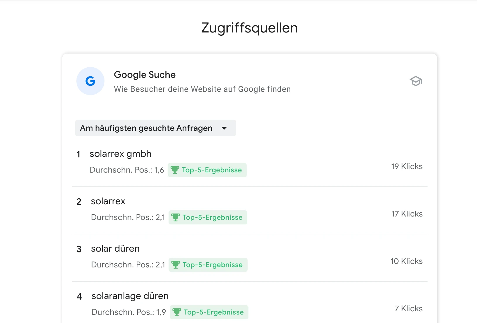 SEO für Photovoltaik-Leads