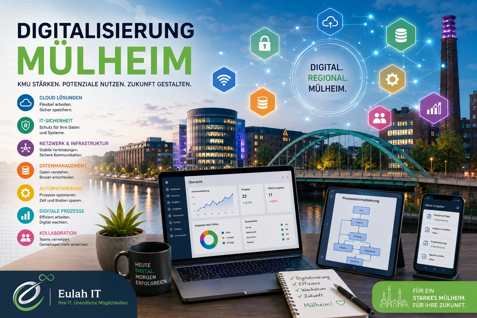 IT-Support in Mülheim an der Ruhr