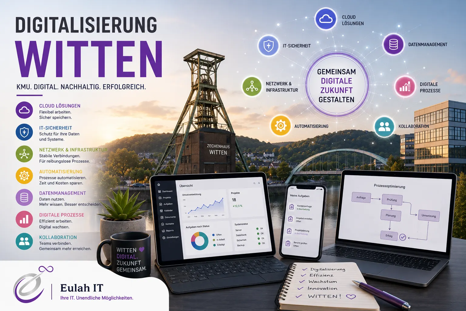 IT-Support in Witten