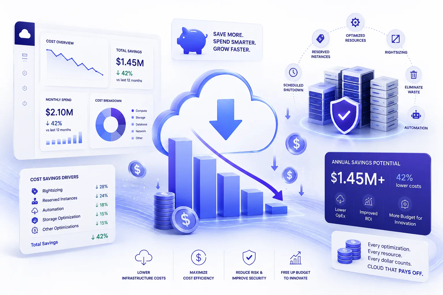 Cloud-Kostenanalyse und FinOps