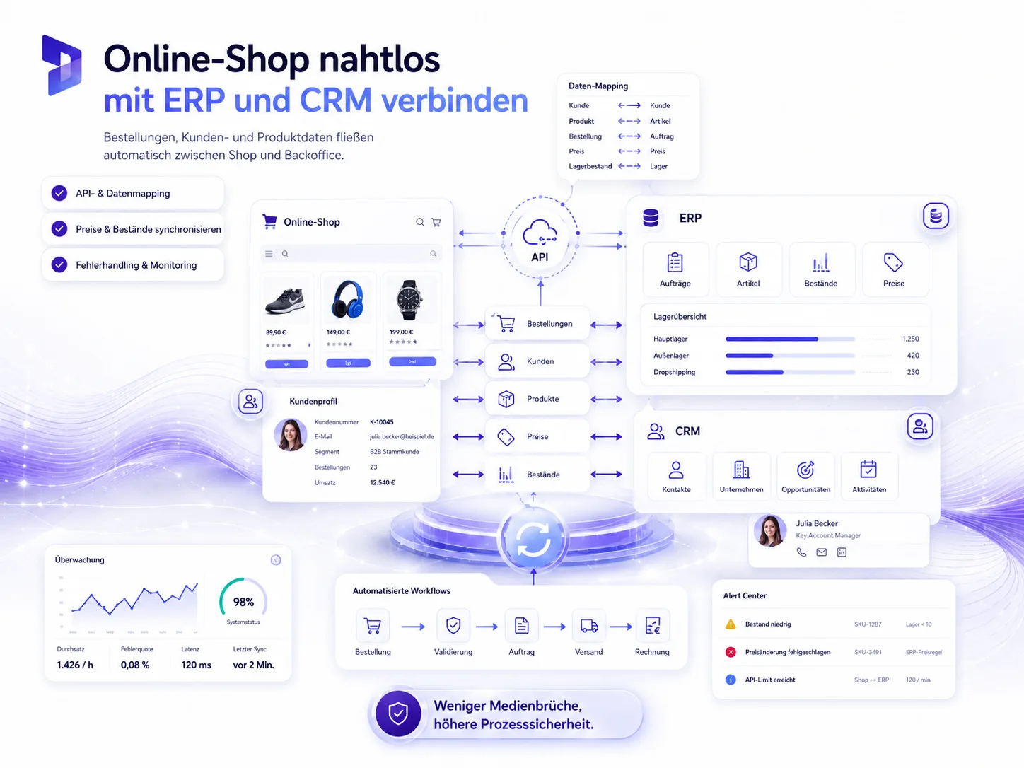 Shop-Anbindung an ERP und CRM