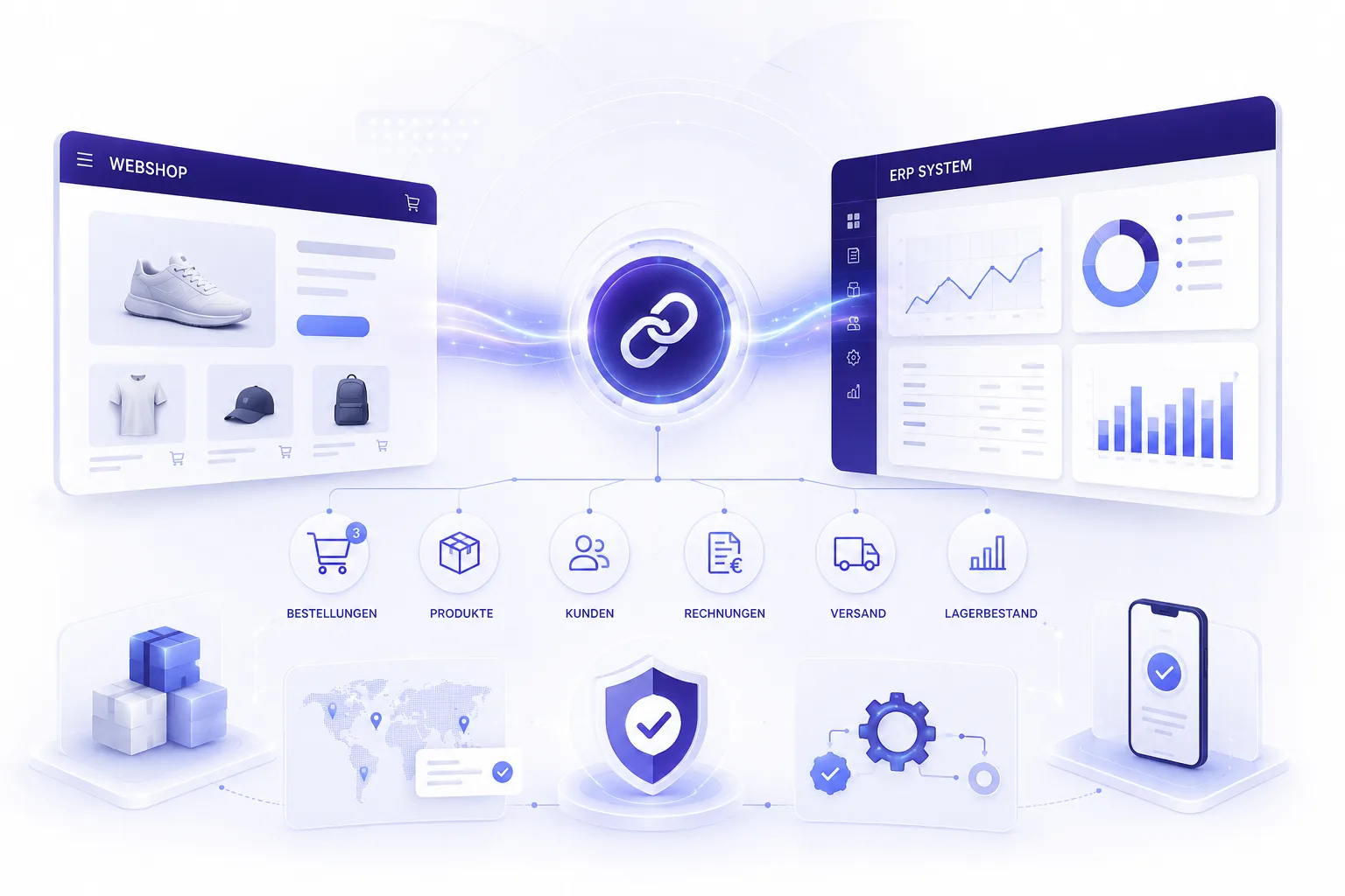 ERP-Anbindung für E-Commerce-Prozesse