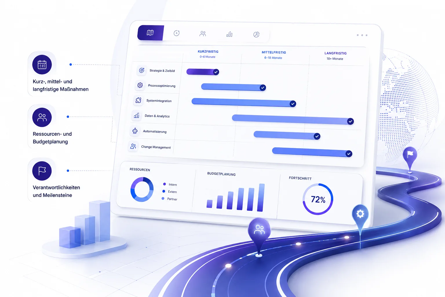 Digitalisierungsplan und IT-Roadmap
